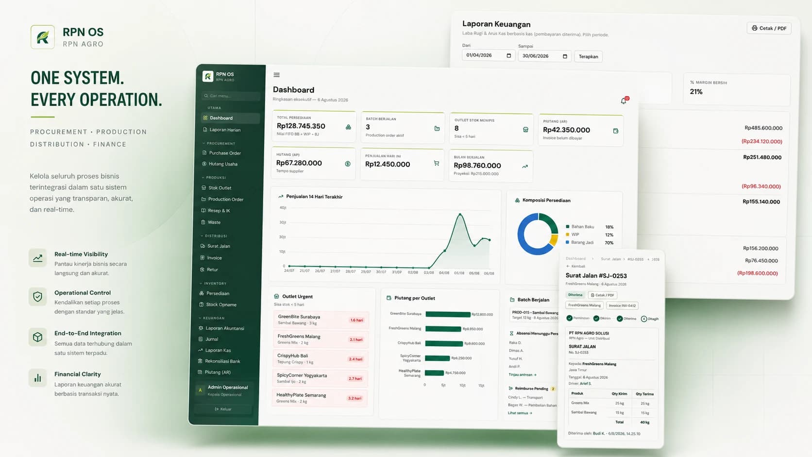 Dashboard RPN OS: nilai persediaan FIFO, batch produksi berjalan, piutang per outlet, dan surat jalan